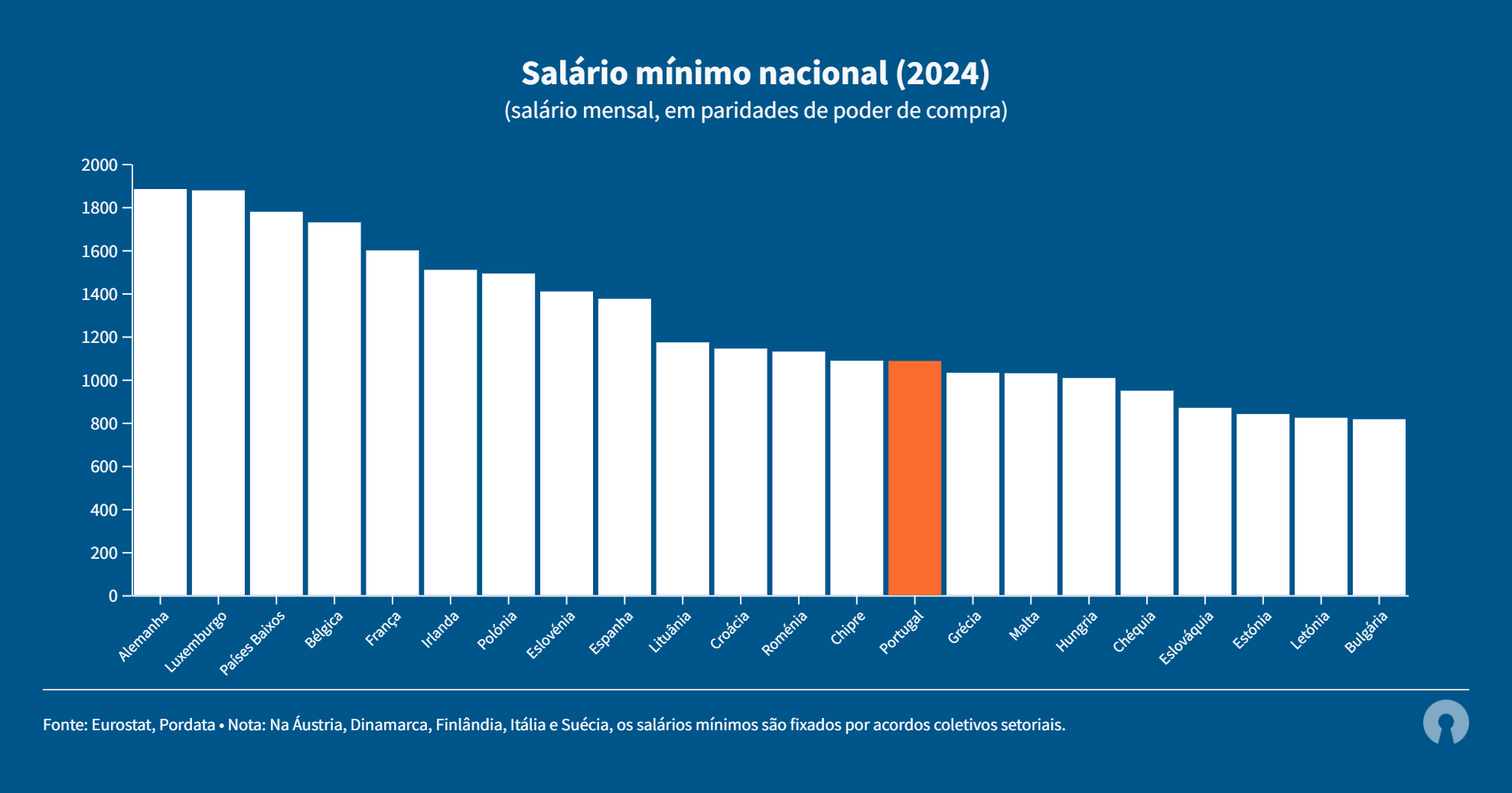 Salário mínimo nacional mensal